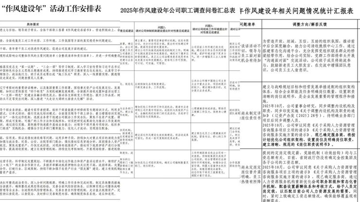 資產公司作風建設年工作取得階段性成效